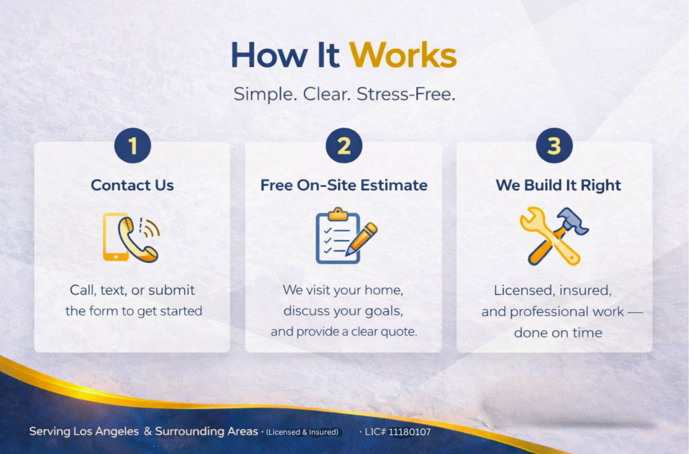 How It Works How It Works